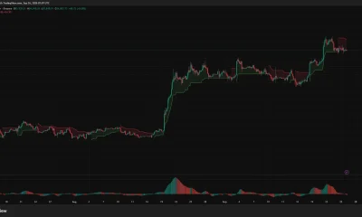 Bitcoin trades below the $86,435 Supertrend as the Awesome Oscillator turns negative; nearby support sits at $83,593.