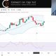 Contrarian Crypto Analyst Who Predicted 2026 Perfectly Calls for Caution and Q4 Crash
