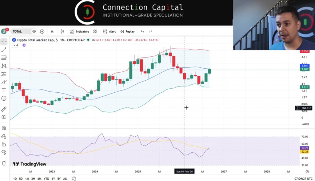 Contrarian Crypto Analyst Who Predicted 2026 Perfectly Calls for Caution and Q4 Crash