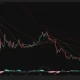 Dogecoin daily chart shows DOGE holding near $0.090 above its key moving averages as the MACD remains slightly bullish.