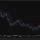 ETHFI daily chart shows a 13.68% rally above $0.70, breaking the upper Bollinger Band as MACD momentum turns bullish.