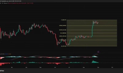 Ethereum daily chart shows ETH consolidating near $2,457 below $2,565 resistance, with MACD momentum flattening and support at $2,340.
