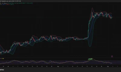 Ethereum 4-hour chart shows ETH near $2,409 below the Bollinger midpoint at $2,430, while the RSI remains below neutral at 43.86.