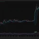 Ethereum 4-hour chart shows ETH near $2,409 below the Bollinger midpoint at $2,430, while the RSI remains below neutral at 43.86.