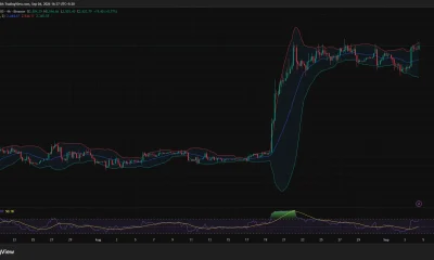 Ethereum 4-hour chart shows ETH testing $2,550 resistance near the upper Bollinger Band as RSI rises to 66.87.