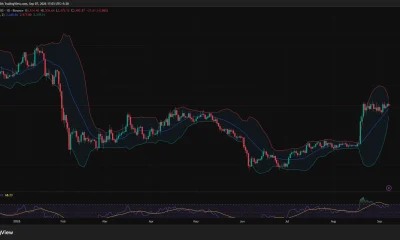 Ethereum daily chart shows ETH near $2,493, with RSI cooling to 63.62 and Bollinger Band resistance at $2,578.