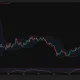 Ethereum daily chart shows ETH near $2,493, with RSI cooling to 63.62 and Bollinger Band resistance at $2,578.