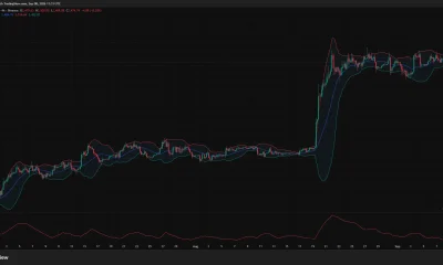 Ethereum 4-hour chart shows ETH below the Bollinger midpoint at $2,485, with support near $2,453 and resistance at $2,517.