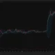 Ethereum 4-hour chart shows ETH below the Bollinger midpoint at $2,485, with support near $2,453 and resistance at $2,517.