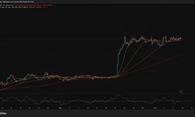 Ethereum 4-hour chart shows ETH below the 20-period moving average at $2,490 but above the $2,467–$2,468 support cluster, with CMF at -0.09.