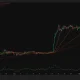Ethereum 4-hour chart shows ETH below the 20-period moving average at $2,490 but above the $2,467–$2,468 support cluster, with CMF at -0.09.