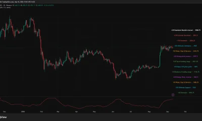 Ethereum daily chart shows ETH consolidating near $2,468 below the $2,500 resistance level, with ADX at 50.56.