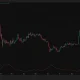 Ethereum daily chart shows ETH consolidating near $2,468 below the $2,500 resistance level, with ADX at 50.56.