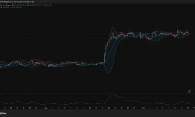 Ethereum 4-hour chart shows ETH testing the lower Bollinger Band near $2,469 as weak ADX signals limited trend strength.