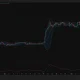 Ethereum 4-hour chart shows ETH testing the lower Bollinger Band near $2,469 as weak ADX signals limited trend strength.