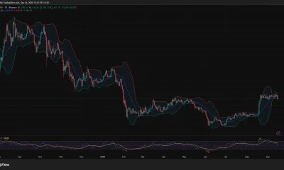 Ethereum daily chart shows ETH near $2,421, holding above $2,384 Bollinger Band support as RSI weakens to 52.