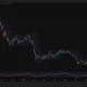 Ethereum daily chart shows ETH near $2,421, holding above $2,384 Bollinger Band support as RSI weakens to 52.