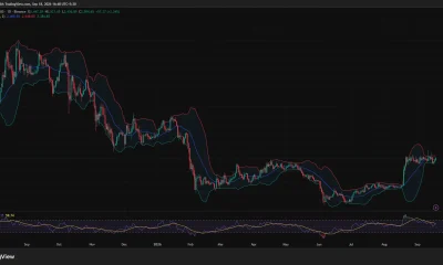 Ethereum daily chart shows ETH near $2,505, above the Bollinger Band midpoint at $2,467 and approaching resistance at $2,549, with RSI at 58.