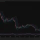 Ethereum daily chart shows ETH near $2,505, above the Bollinger Band midpoint at $2,467 and approaching resistance at $2,549, with RSI at 58.