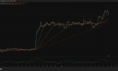 Ethereum 4-hour price chart showing ETH falling below its 20-period moving average near $2,710 while remaining above longer-term averages.