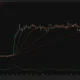 Ethereum 4-hour price chart showing ETH falling below its 20-period moving average near $2,710 while remaining above longer-term averages.