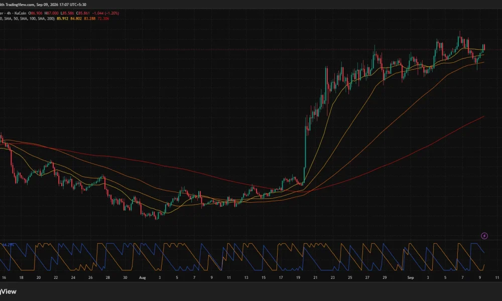 Hyperliquid daily chart shows HYPE consolidating near $85.84 below $90 resistance as RSI cools and MACD turns bearish.