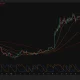 Hyperliquid daily chart shows HYPE consolidating near $85.84 below $90 resistance as RSI cools and MACD turns bearish.