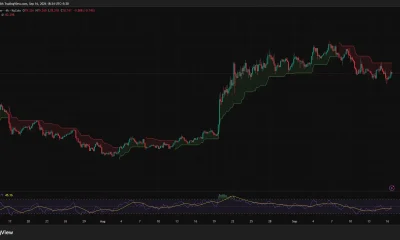 HYPE 4-hour chart shows price near $78.74 below bearish Supertrend resistance at $82.30, while RSI remains neutral near 48.