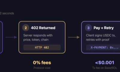 x402’s $50B Scale Gives Solana an AI Payments Edge