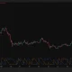 Chainlink daily chart shows LINK near $11.41 above $10.94 support, with weakening Aroon momentum after its September price rejection.