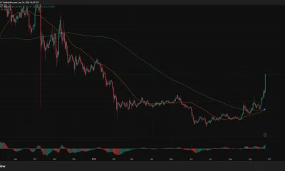 Litecoin daily chart shows LTC surging above $74 as the 50-day moving average crosses above the 200-day average.