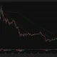 Litecoin daily chart shows LTC surging above $74 as the 50-day moving average crosses above the 200-day average.
