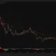 PEPE daily chart shows a 24.75% surge to $0.00000499, breaking above its 20-, 50-, 100- and 200-day moving averages.