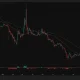 Pi Network price trades near $0.088, below the 50-day moving average at $0.0909 and the 100-day moving average at $0.0970.