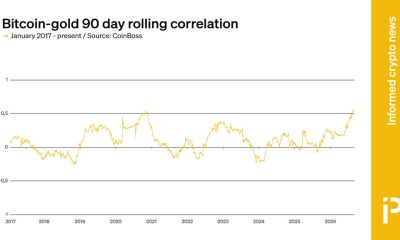 Bitcoin’s 90-day correlation with gold hits nine-year high