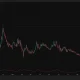QNT rises above $100 toward $106.25, with ADX at 39.13.