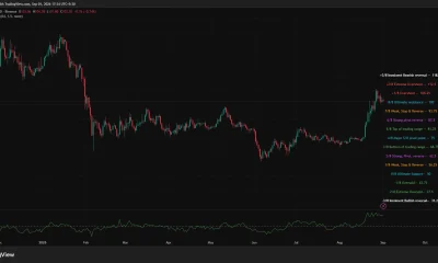 Solana daily chart shows SOL holding above $100 after retreating from $110, with CMF positive at 0.27 and resistance at $106.25.