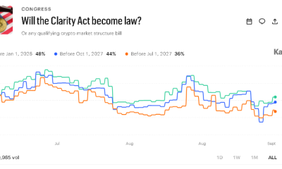 CLARITY Act Odds Slashed to  60-Vote Senate Test Comes Into View