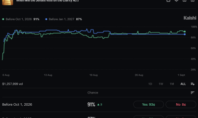 Polymarket CLARITY Act odds collapsed from 82% to 15% of passing in 2026. Here's what the regulatory uncertainty means for BTC