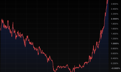 ‘Dear God’: Japan’s borrowing costs hit 30-year high