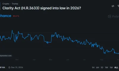 Polymarket chart shows an 18% chance of the CLARITY Act becoming law in 2026.