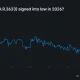 Polymarket chart shows an 18% chance of the CLARITY Act becoming law in 2026.