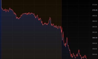 Tesla drops 6% as Cybercab faces federal audit
