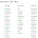 CryptoSlam seven-day blockchain NFT sales ranking showing BNB Chain leading with $32.75 million, followed by Ethereum and Polygon.