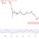 Xrp Price Tests $1.44 As On-Chain Data Raises Concerns