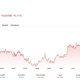 One prominent analyst has made an insane XRP price prediction as it trades near $1.39, eyeing a decade-long triangle breakout targeting $60