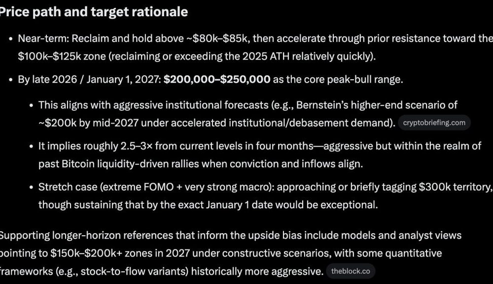 Bitcoin price prediction: Grok AI predicts that Bitcoin could go as high as $250,000 by January 1, 2027, in a peak bull-run scenario