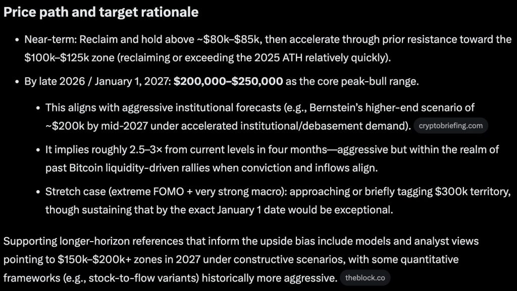 Bitcoin price prediction: Grok AI predicts that Bitcoin could go as high as $250,000 by January 1, 2027, in a peak bull-run scenario