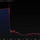 Retirees sue fund linked to public Dogecoin miner Z Squared