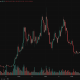 In Solana news, it trades near $101 amid a 1M prediction market waitlist and the Alpenglow upgrade. Can SOL hold above support at $100?